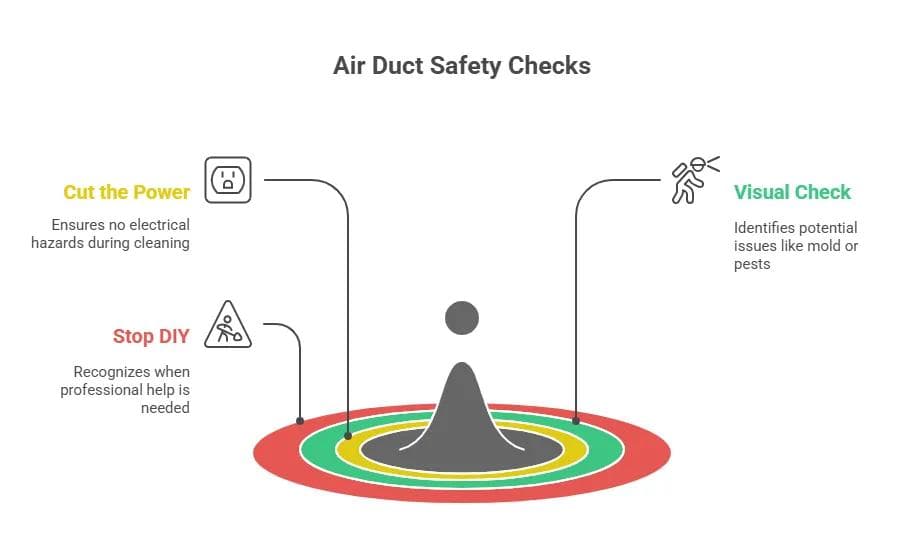 Safety checklist before cleaning air ducts
